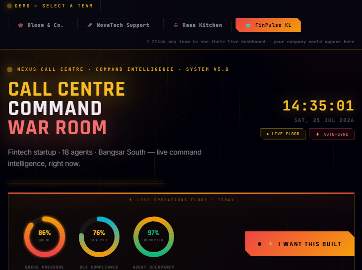 Call Center KPI Dashboard — NEXUS Command Intelligence