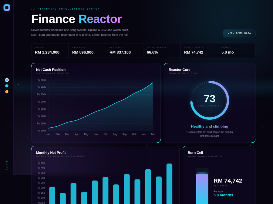 Finance Dashboard Design — Finance Reactor